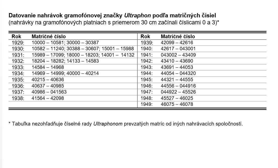 Datovanie nahrávok gramofónovej značky Ultraphon podľa matričných čísiel